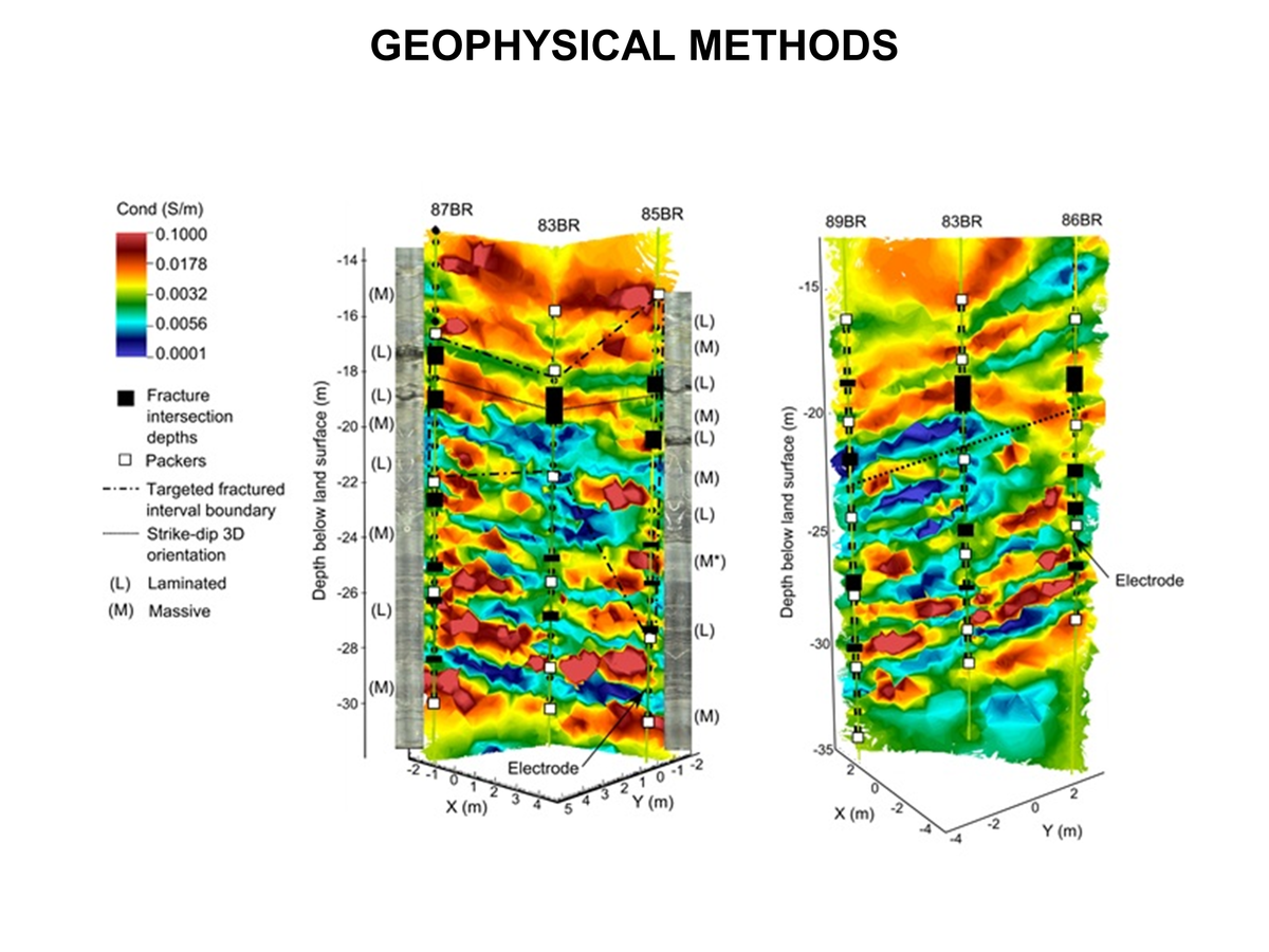 Exploration methods. Geophysical methods. Exploration Geophysics. Geophysics сборник. Geophysical studies of wells.